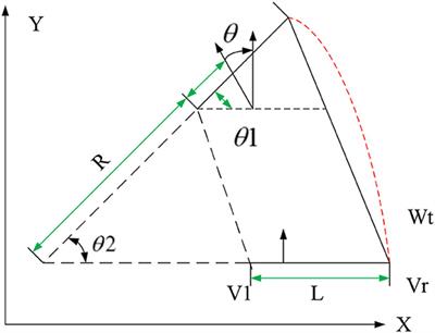 The Path Planning of Mobile Robot by Neural Networks and Hierarchical Reinforcement Learning